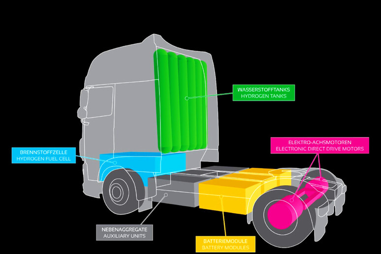 IAA Transportation retrofit Clean Logistics per truck diesel - RIPRODUZIONE RISERVATA