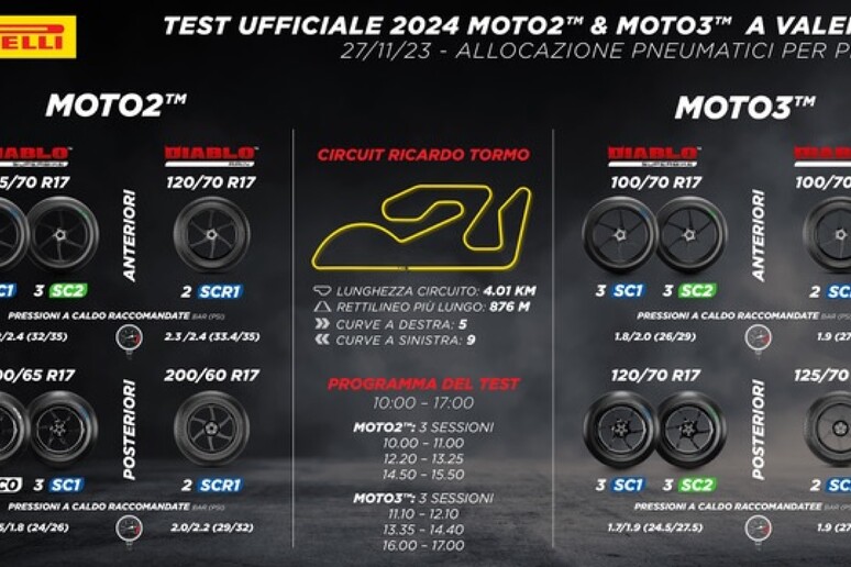 Primo test ufficiale 2024 con Pirelli per Moto2 e Moto3 - RIPRODUZIONE RISERVATA